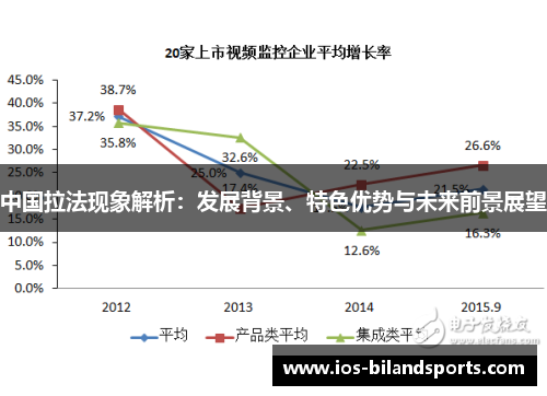 中国拉法现象解析：发展背景、特色优势与未来前景展望